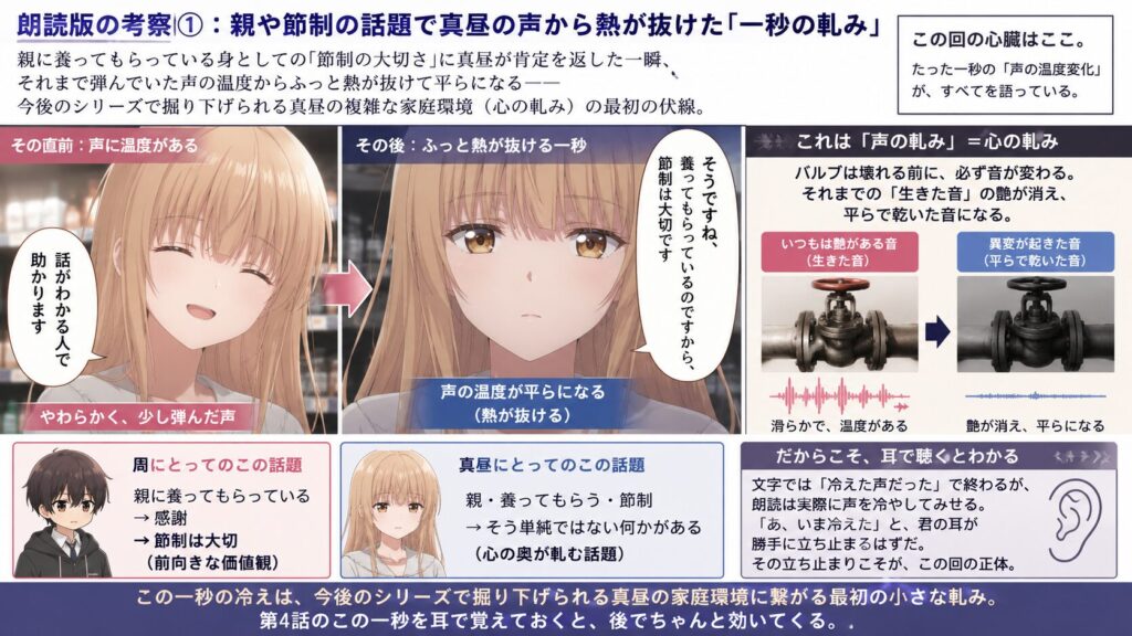 朗読版『お隣の天使様』の考察画像。親や節制の話題の直前に見せた「やわらかく、少し弾んだ声」から、ふっと熱が抜けて平らになった「一秒の冷え(声の軋み)」について、キャラクターの表情の変化や、バルブ・音声波形のイメージを用いて詳細に解説しています。