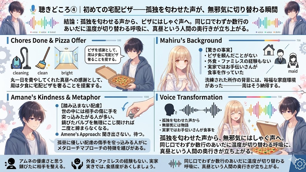 宅配ピザを注文した経験のない少女の背景と、少年との会話によって変化する感情を分析したインフォグラフィック。孤独を感じさせる過去と無邪気な笑顔への変化を音声表現の視点から解説している。