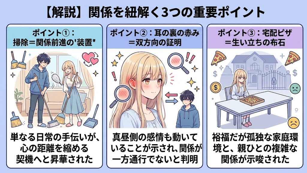掃除、耳の裏の赤み、宅配ピザという3つの出来事を通して、少年と少女の関係が深まる過程を解説したインフォグラフィック。物語の重要な転換点を整理している。