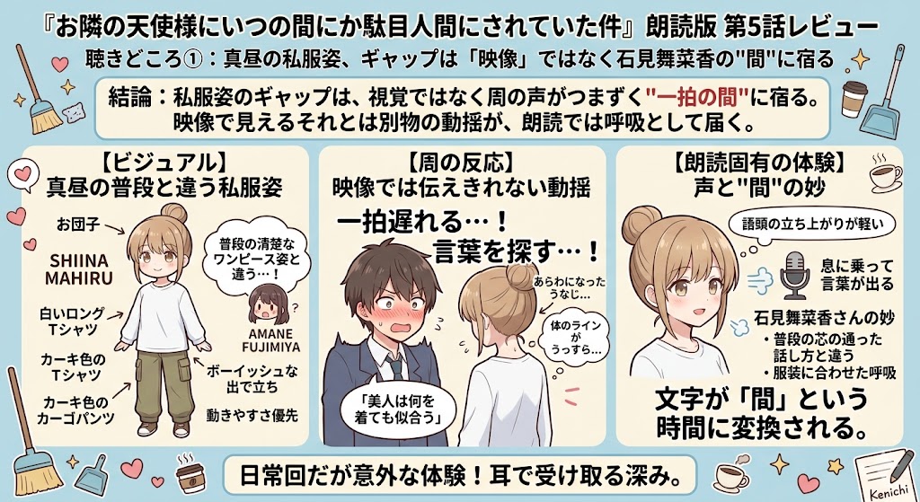 朗読版エピソードの魅力を、真昼の私服姿や周の反応、声優の演技による「間」の表現とともに解説したレビュー系インフォグラフィック。