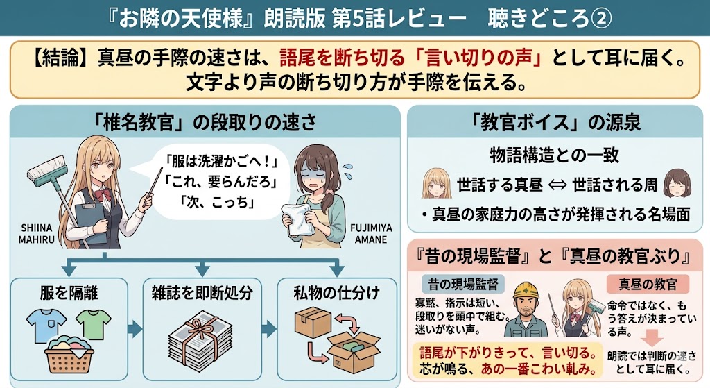 朗読版エピソードにおける真昼の家事能力や段取りの良さを、声の演技とともに解説したレビュー系インフォグラフィック。